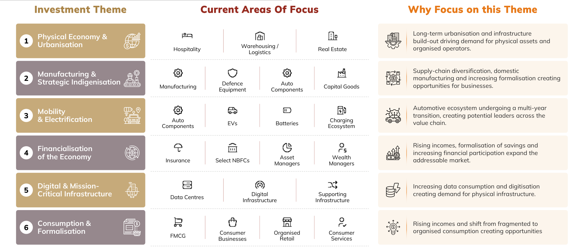 ICICI Prudential Special Opportunities Fund key investment themes